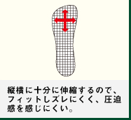 縦横に十分に伸縮するので、フィットしズレにくく、圧迫感を感じにくい。
